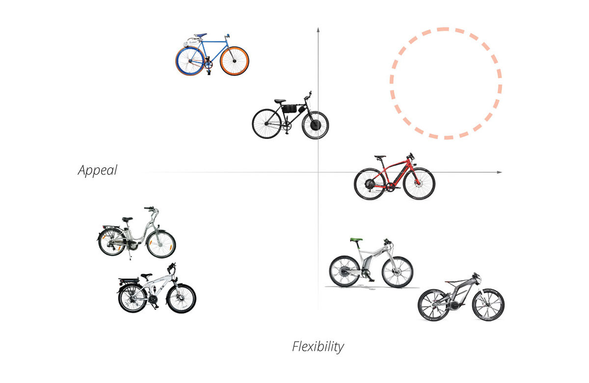 traffic，Transportation tools，Bicycle，black，Cool，motion，