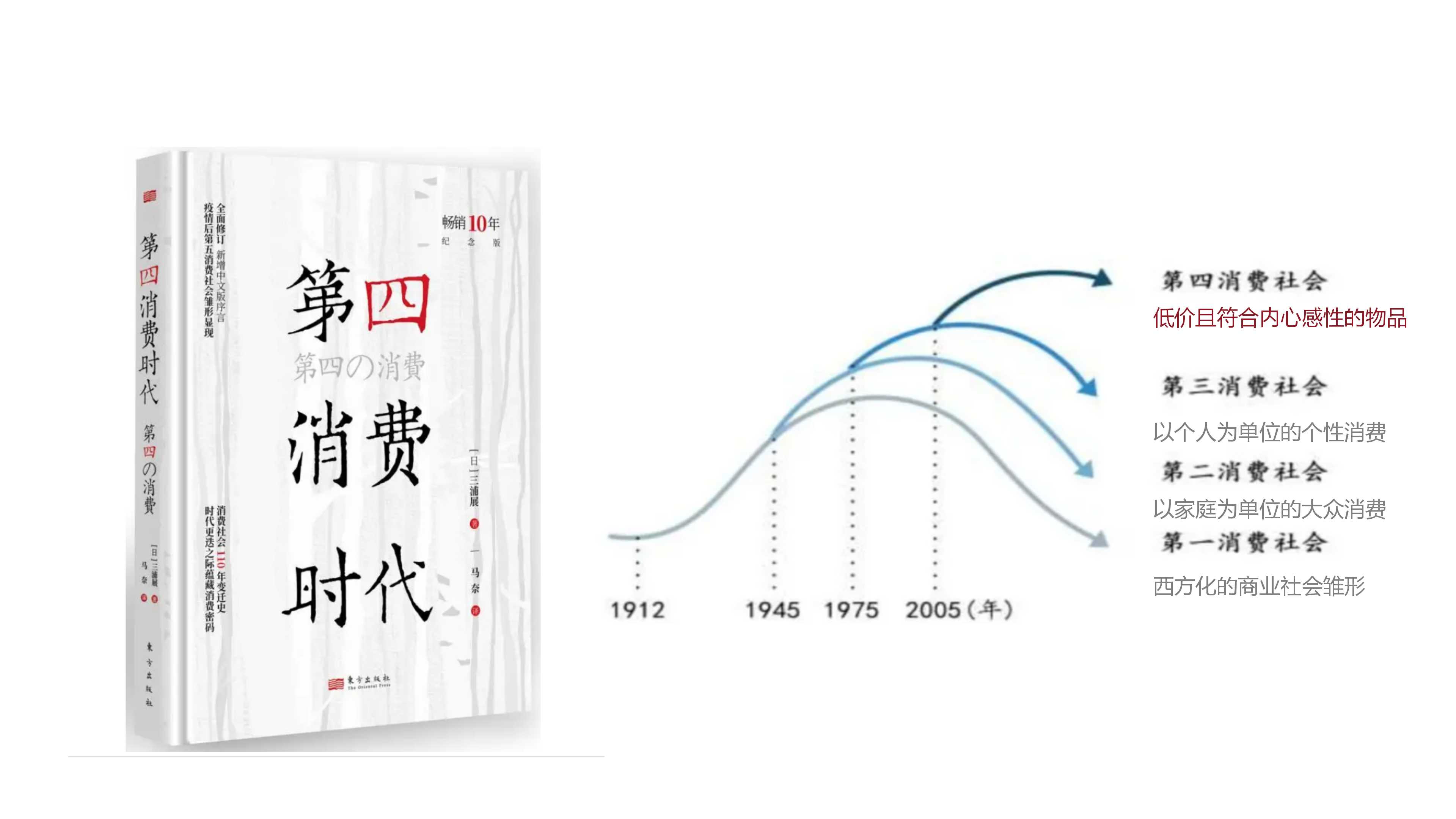 Bluetooth headset，timer，mahjong，Original design，Design thinking，