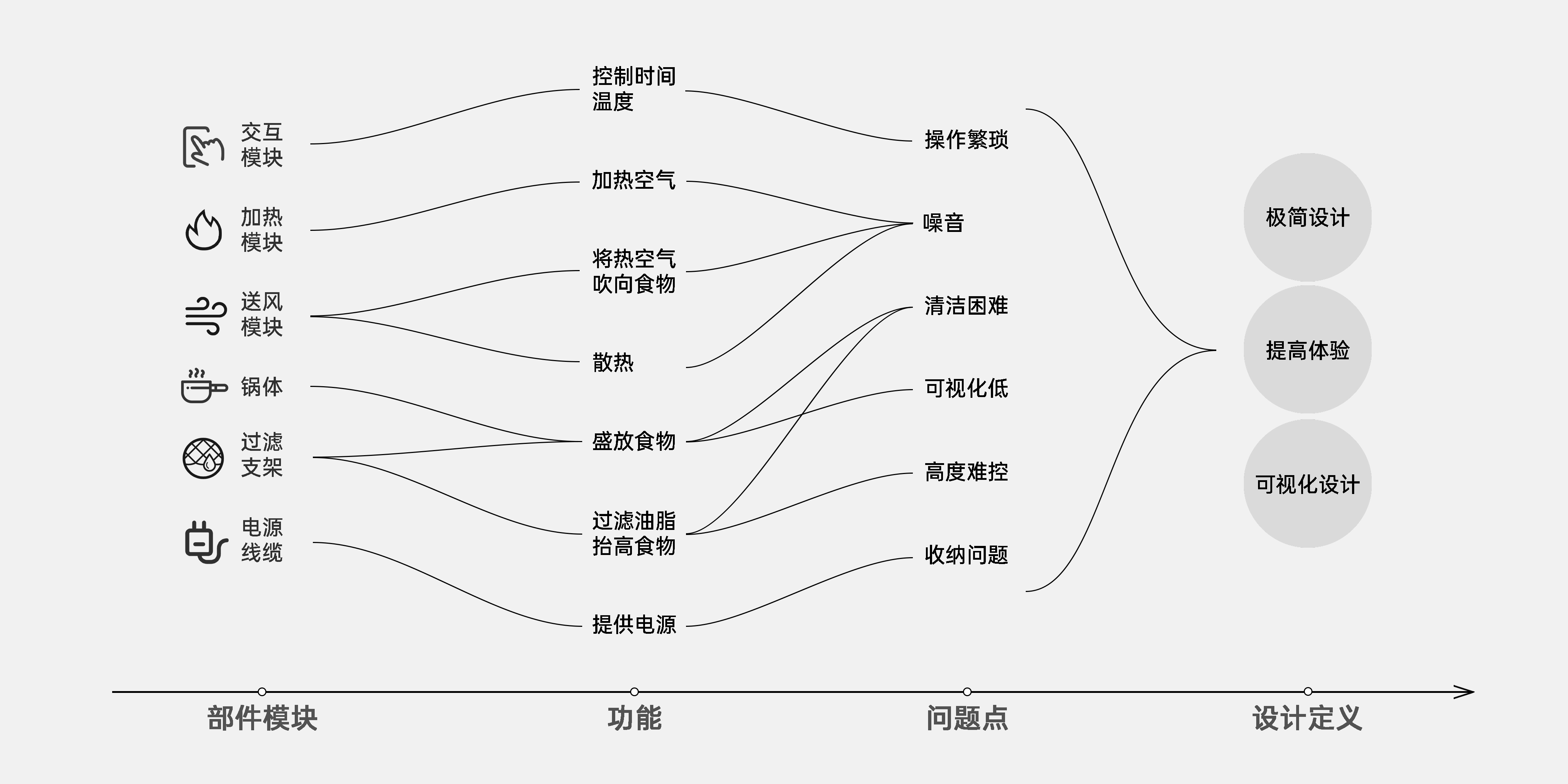 ZENMOKE，industrial design，Air fryer，Air Fryer，Household appliances，Visual effect design，If Award，