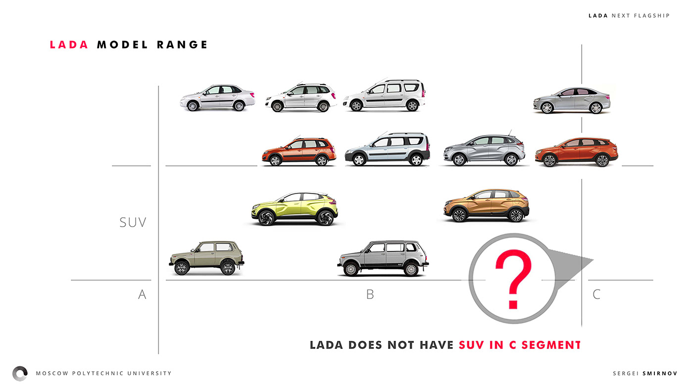 suv，LADA Next，flagship，automobile，Draft hand-painted，