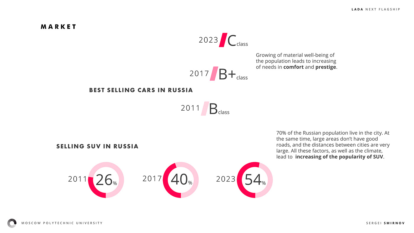 suv，LADA Next，flagship，automobile，Draft hand-painted，