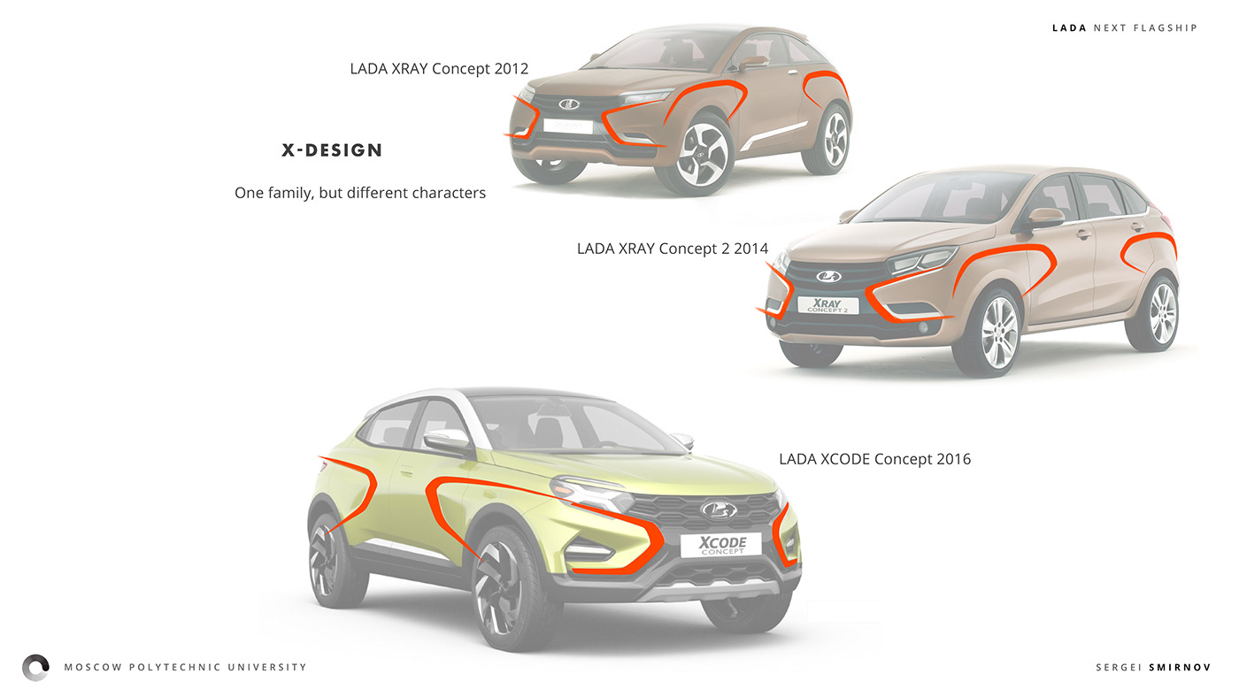 suv，LADA Next，flagship，automobile，Draft hand-painted，