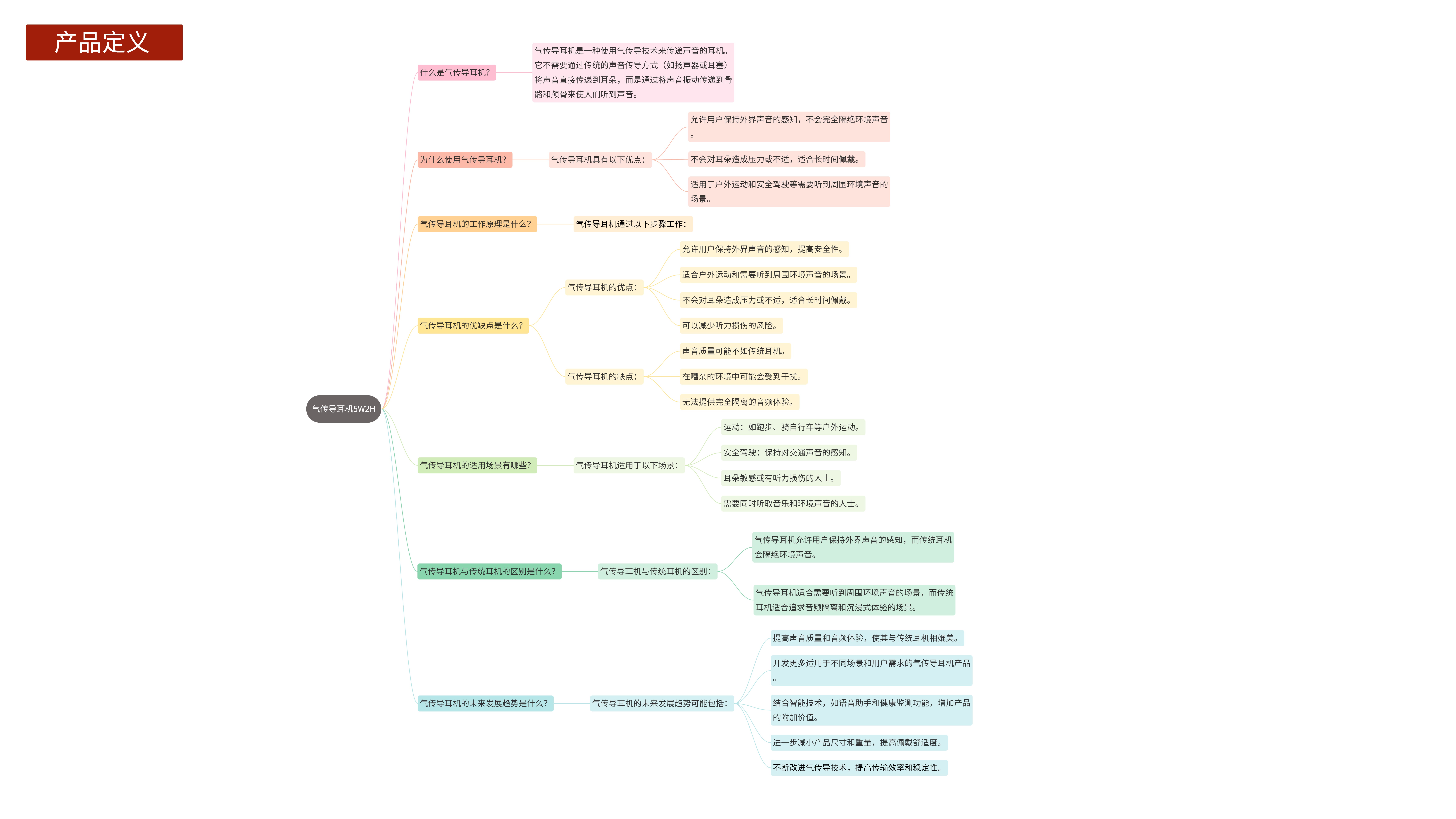 Air conduction，Open Bluetooth Headset，Bluetooth headset，Original design，