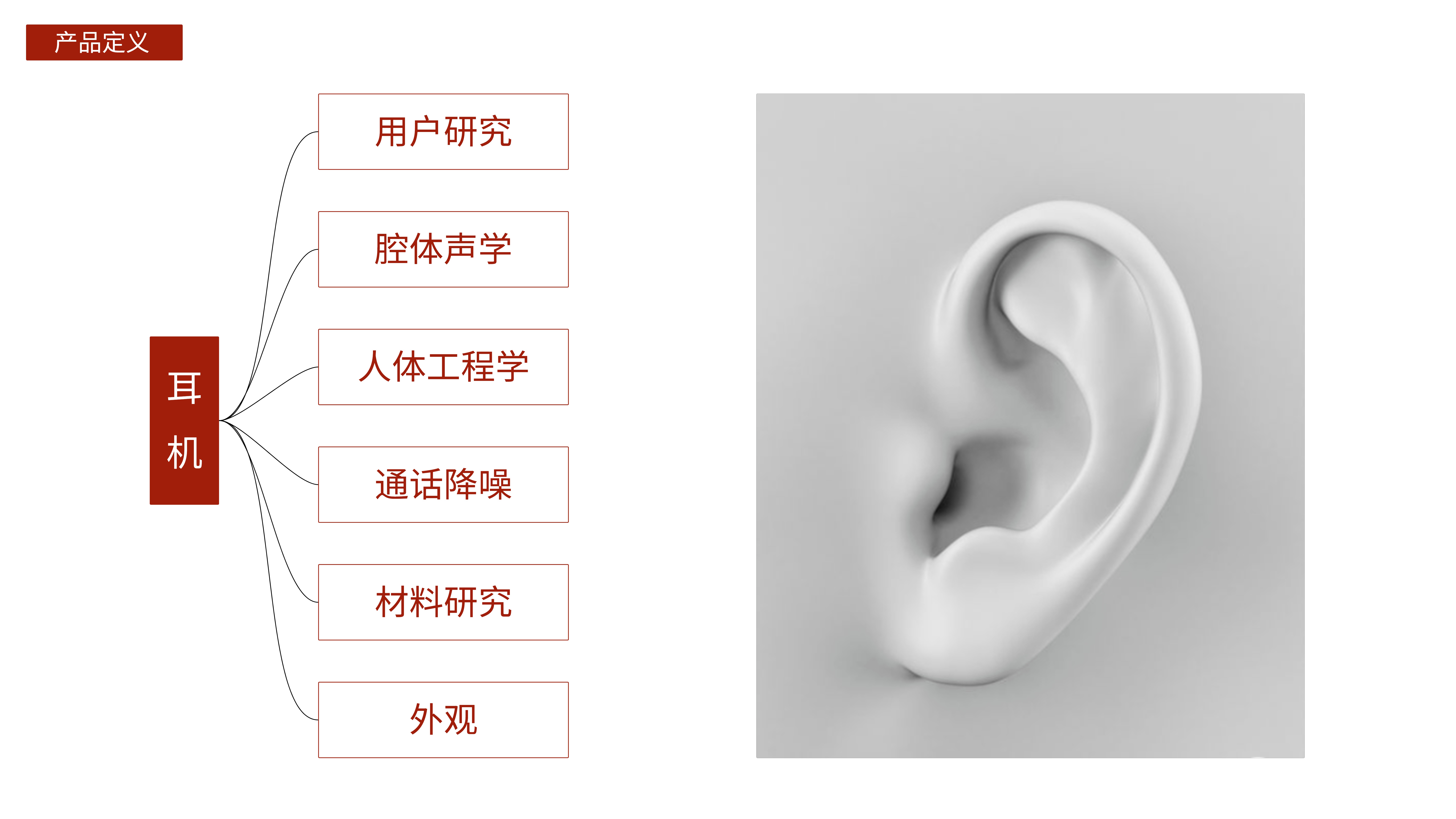 Air conduction，Open Bluetooth Headset，Bluetooth headset，Original design，