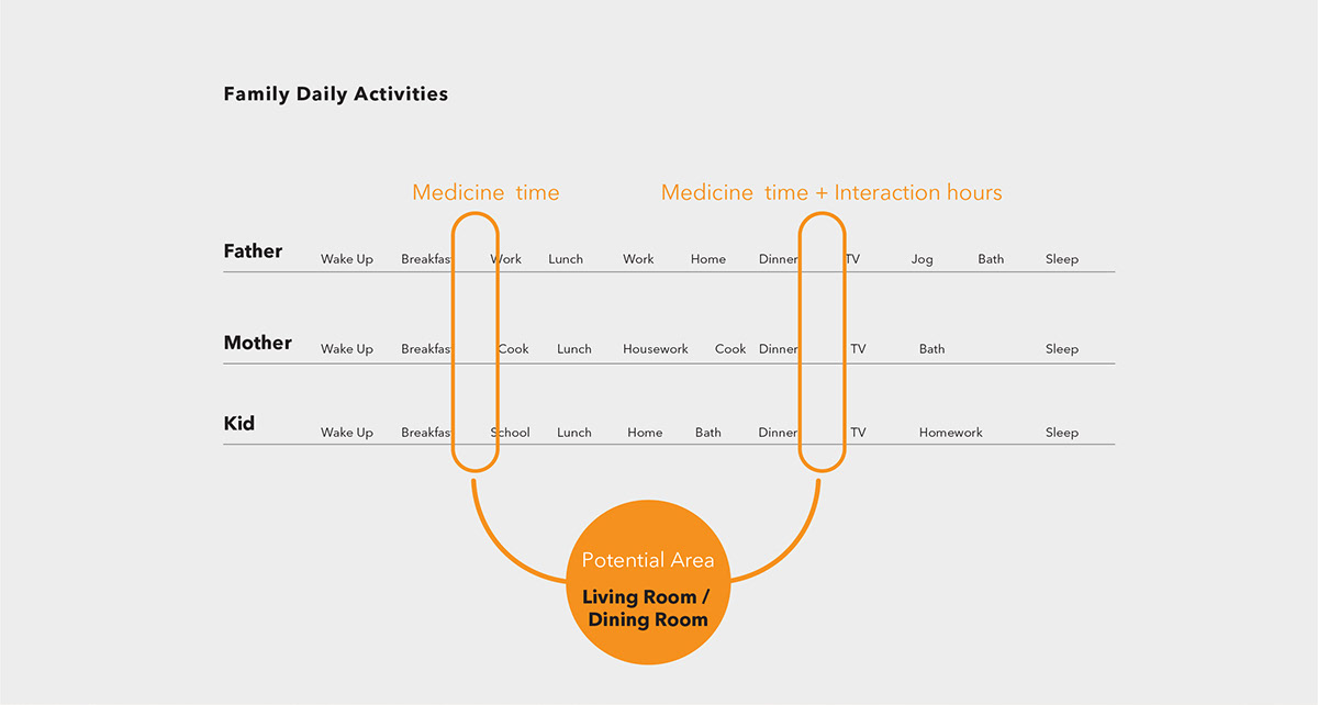 vase，Medicine storage bottle，originality，product design，