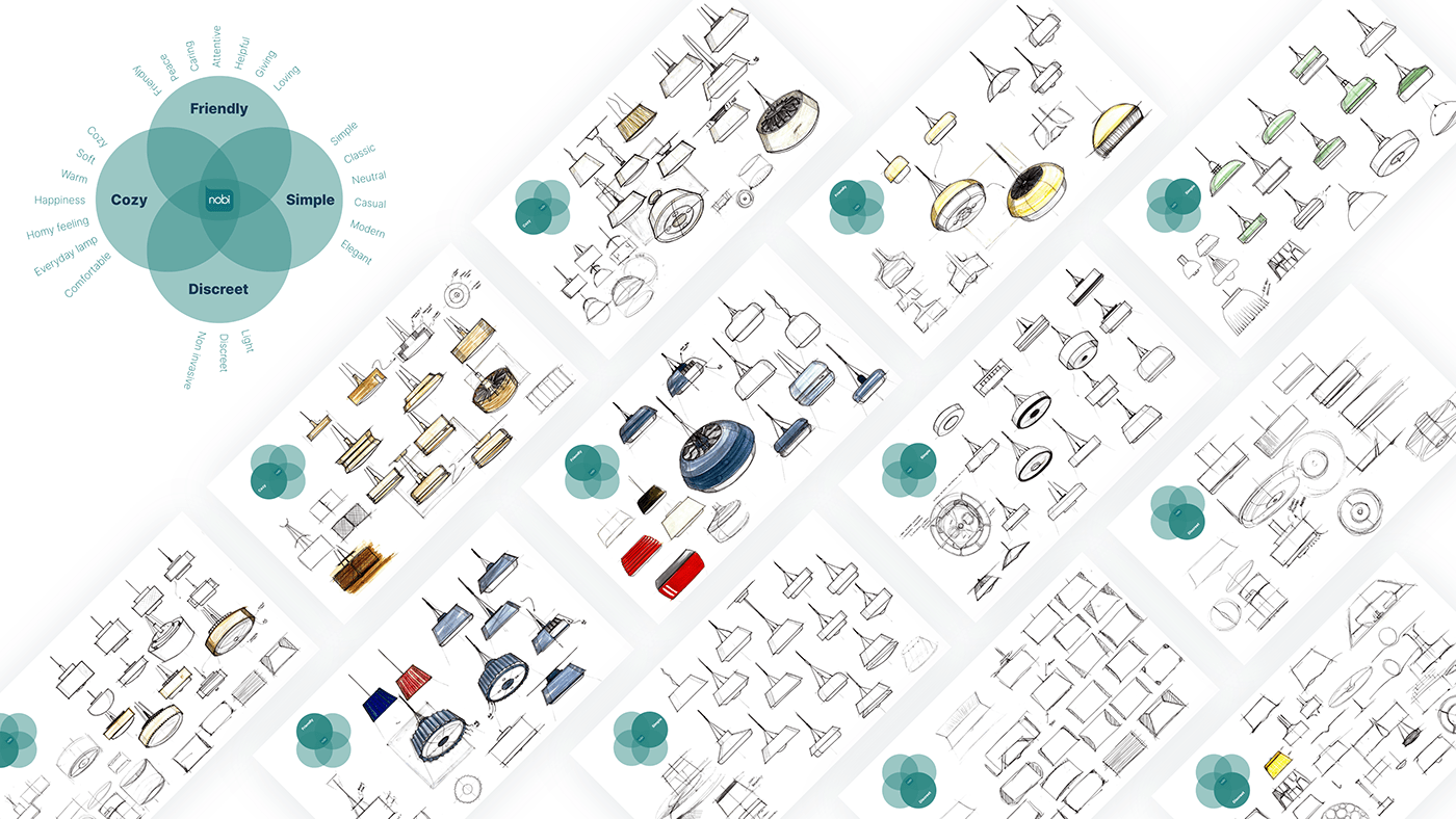 Nobi，Intelligent lamp，product design，AI driven，