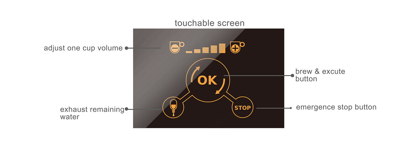 K Cup，Coffee Maker，Coffee machine，