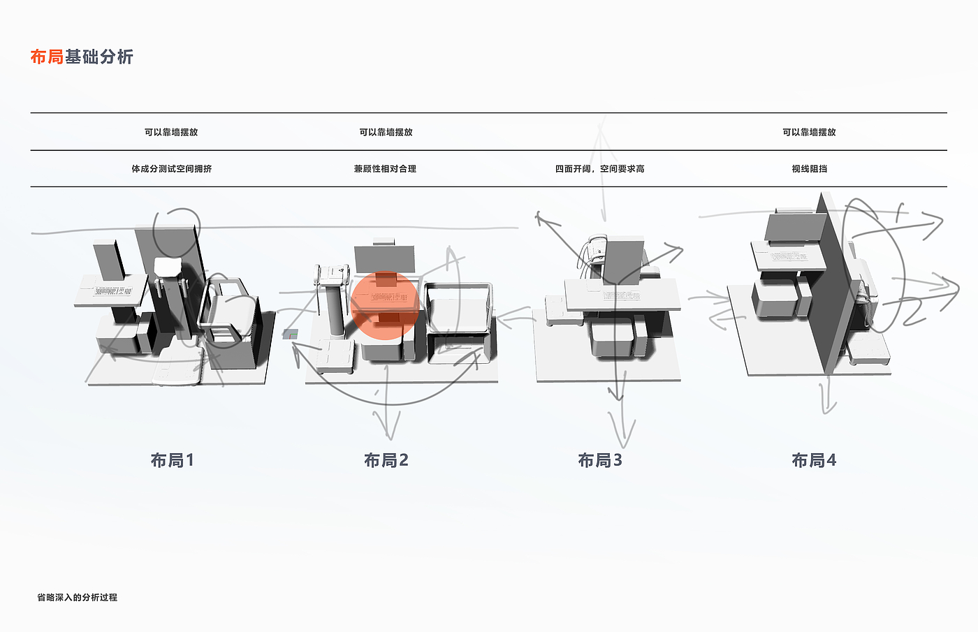 医疗产品设计，老年健康，数字化采集信息，多功能一体机，