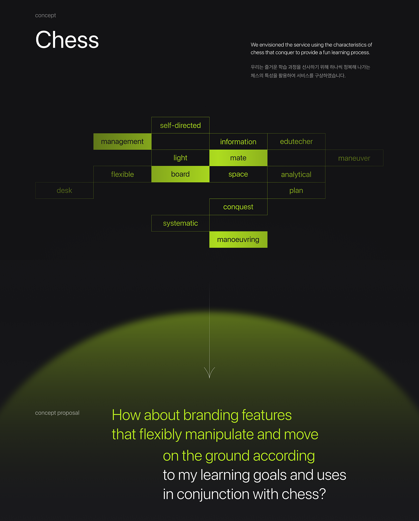 ux，ai，industrial design，product design，artificial intelligence，home，study，