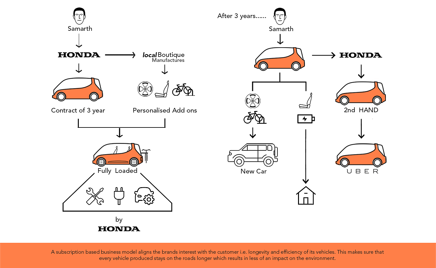 HONDA Z-ev，Honda，Small multipurpose vehicle，automobile，