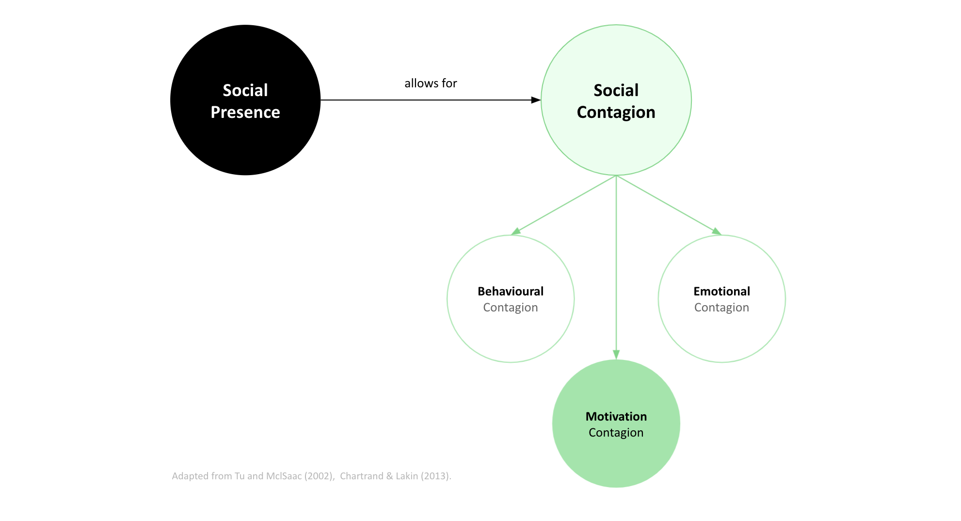 Internet of things，social contact，product design，industrial design，Design，intelligence，