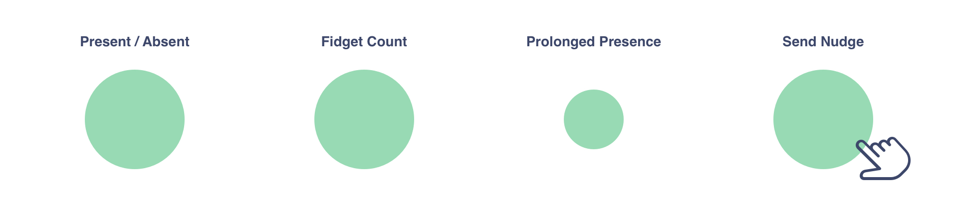 Internet of things，social contact，product design，industrial design，Design，intelligence，
