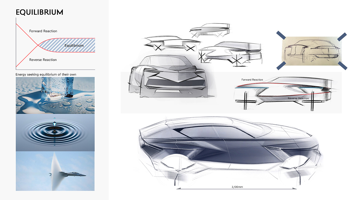 Genesis XV，conceptual design，automobile，