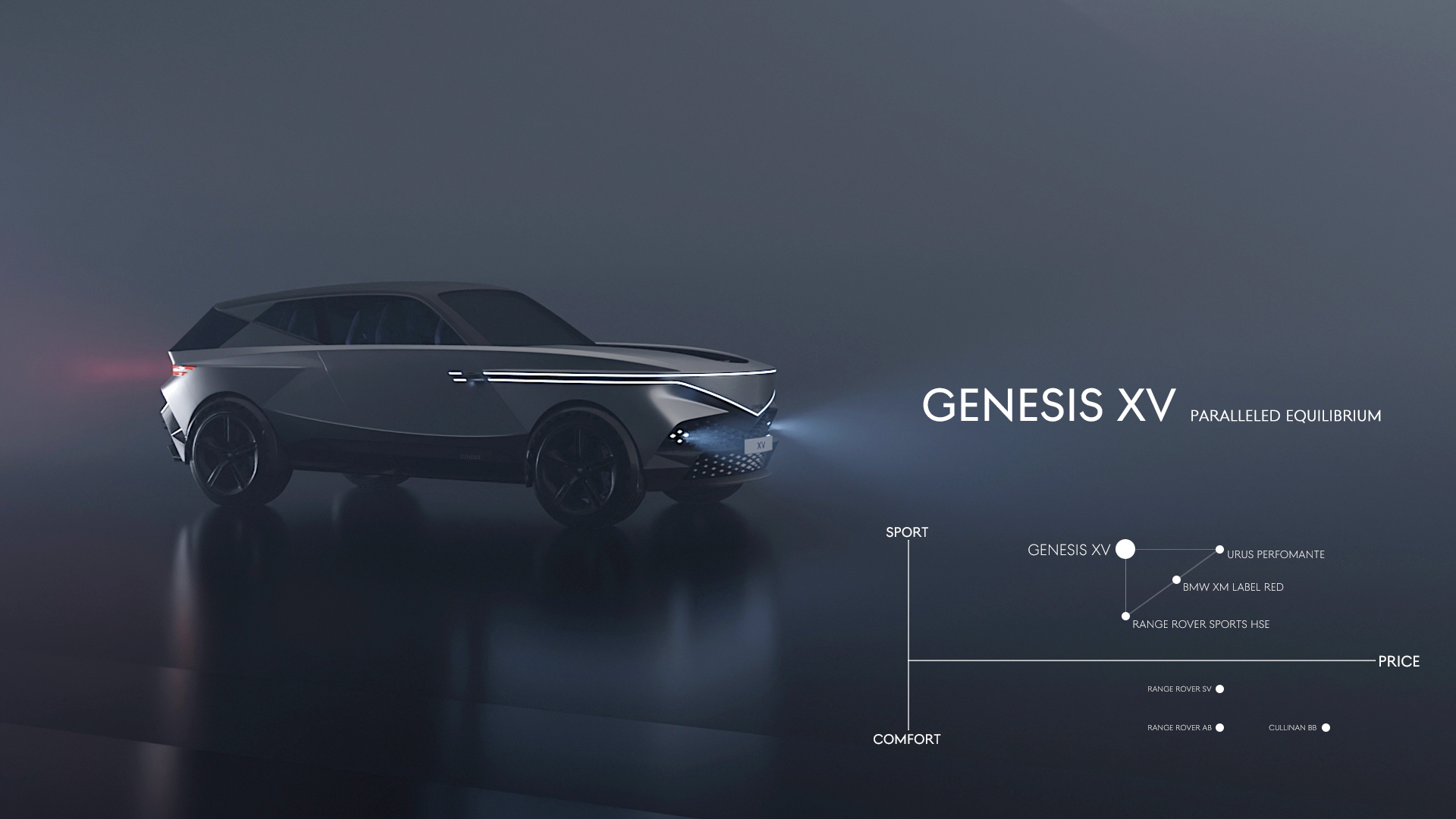 Genesis XV，conceptual design，automobile，
