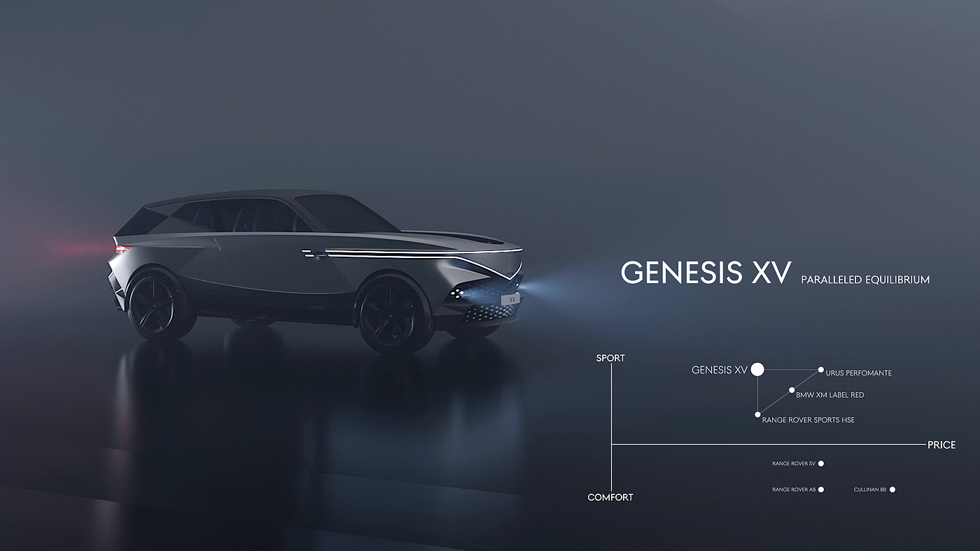 Genesis XV，概念设计，汽车，