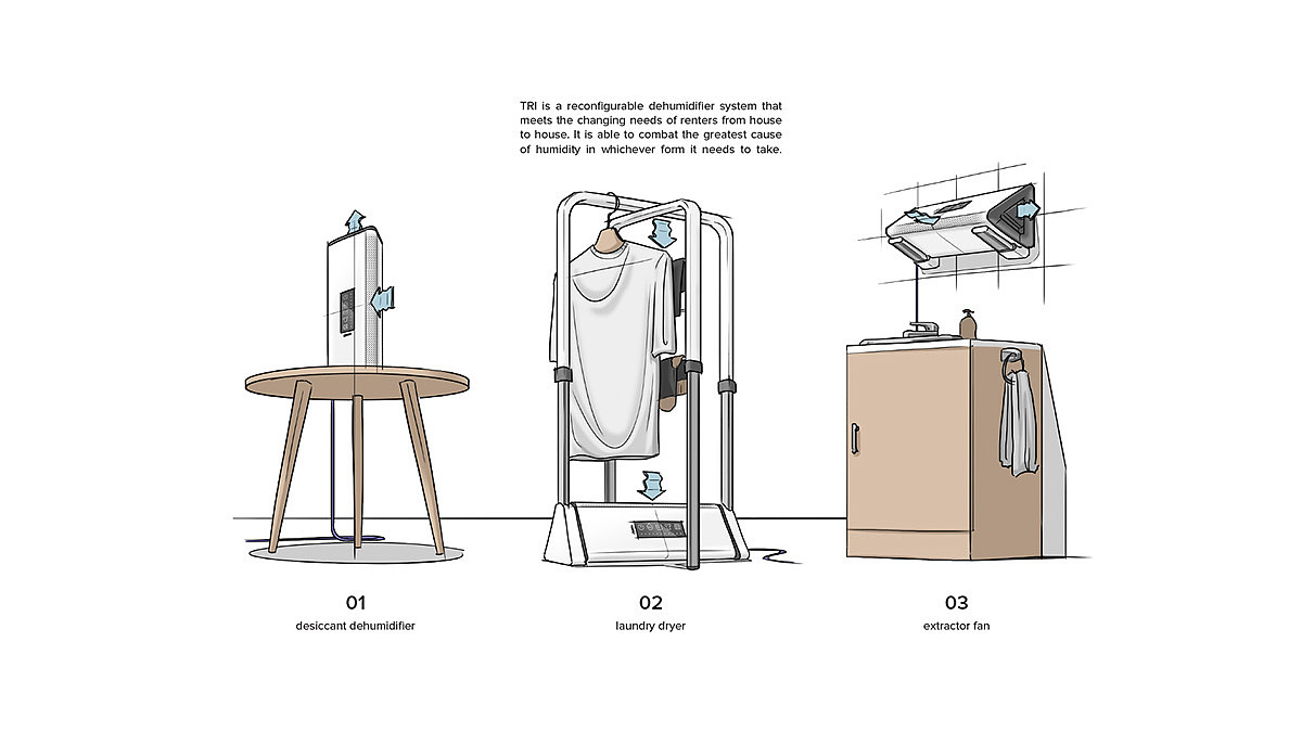 dehumidification，combination，Reconfigurable，TRI，