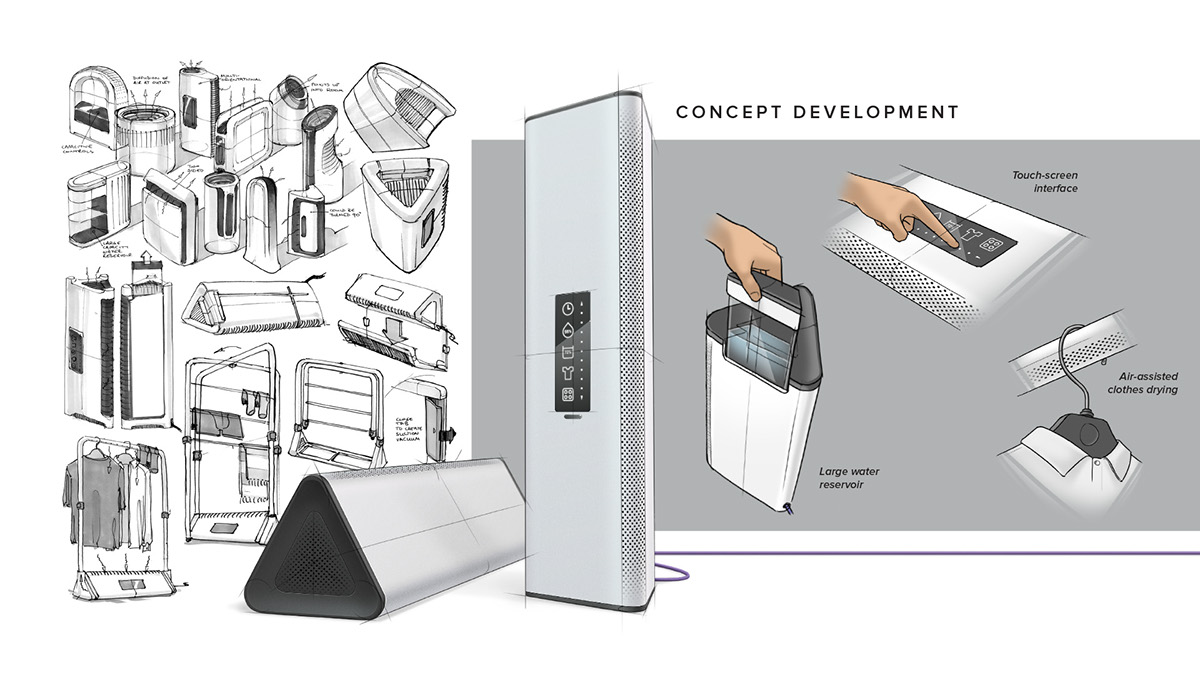 dehumidification，combination，Reconfigurable，TRI，