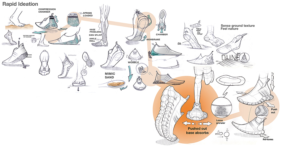 Adidas，shoes，train，4D printing，