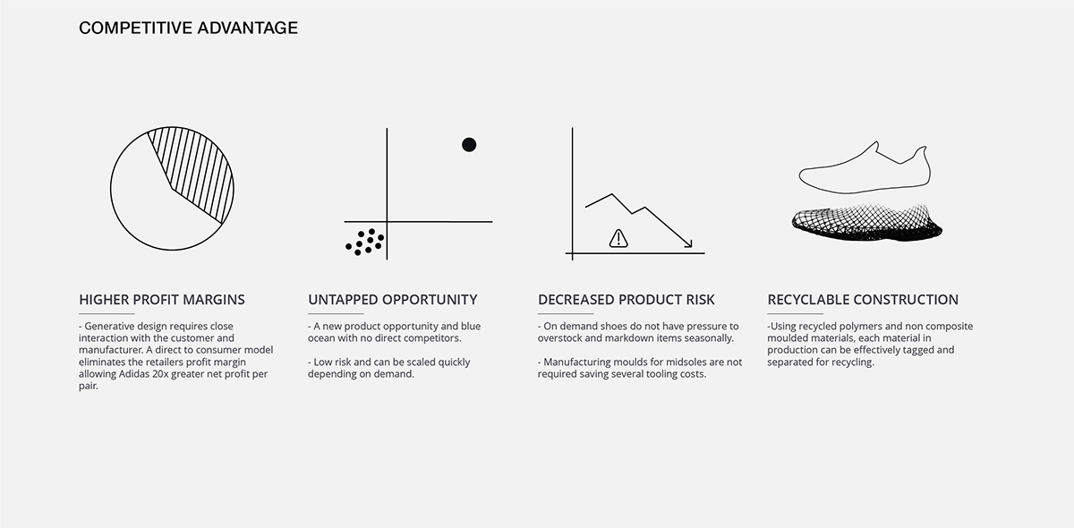 Adidas，shoes，train，4D printing，