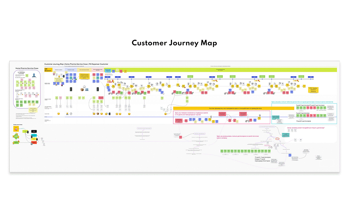 intelligence，Medicine Dispenser，Digital，conceptual design，