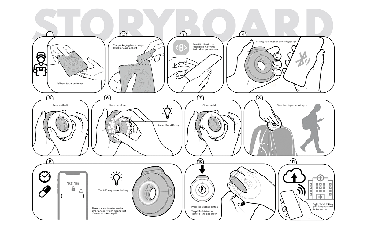 intelligence，Medicine Dispenser，Digital，conceptual design，