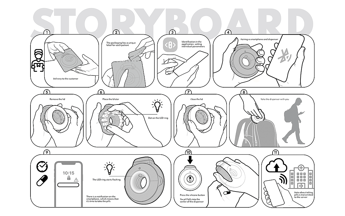 intelligence，Medicine Dispenser，Digital，conceptual design，