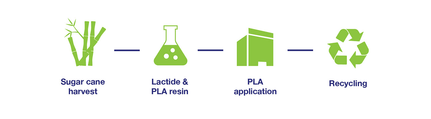 Twist，container，Kitchen tools，Storage tool，