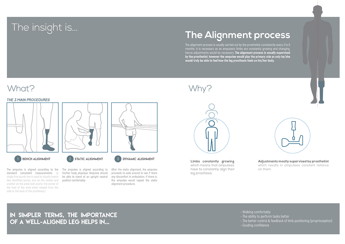 Prosthesis，Adjustable，if，a lower leg，