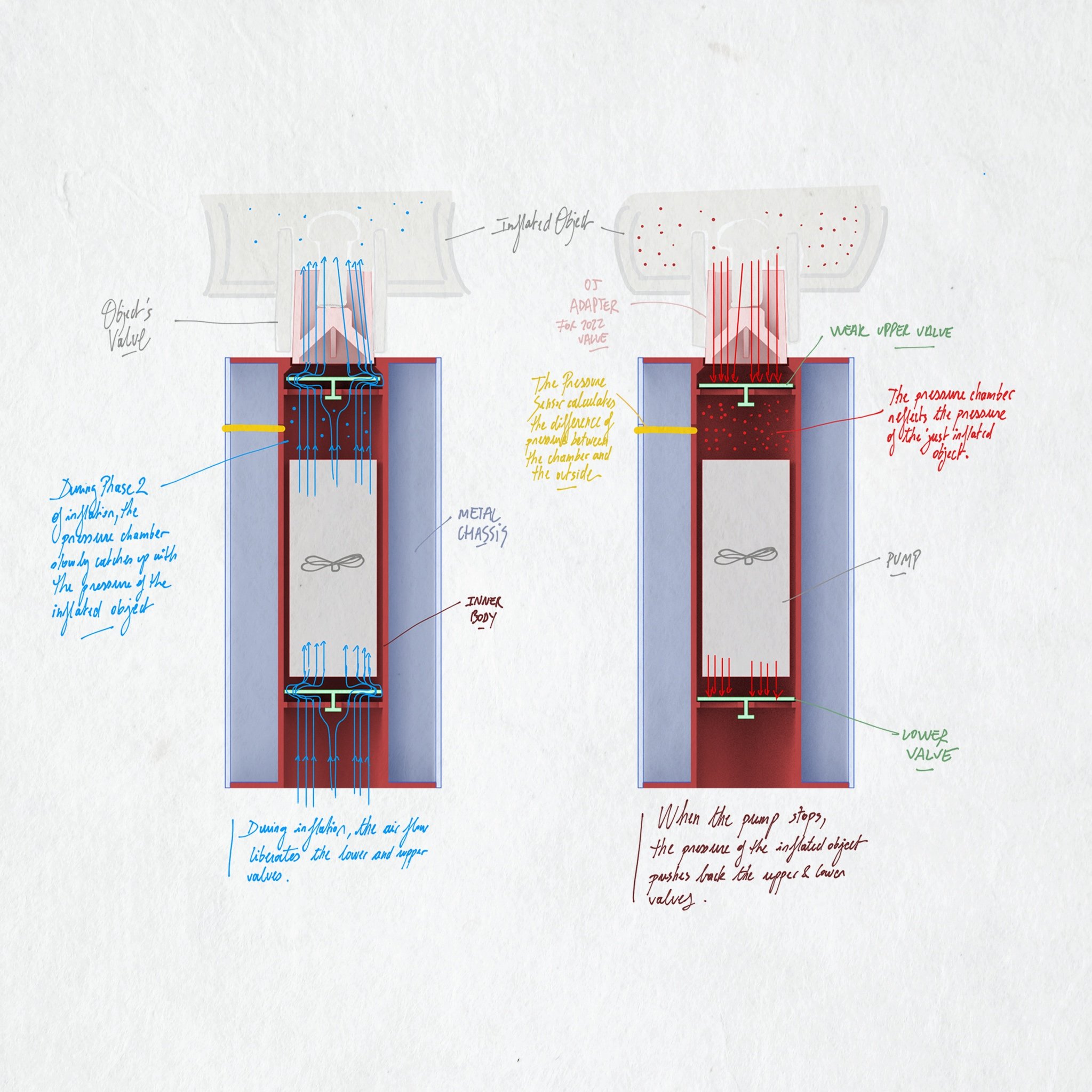 Air pump，EDC，Maintenance equipment，