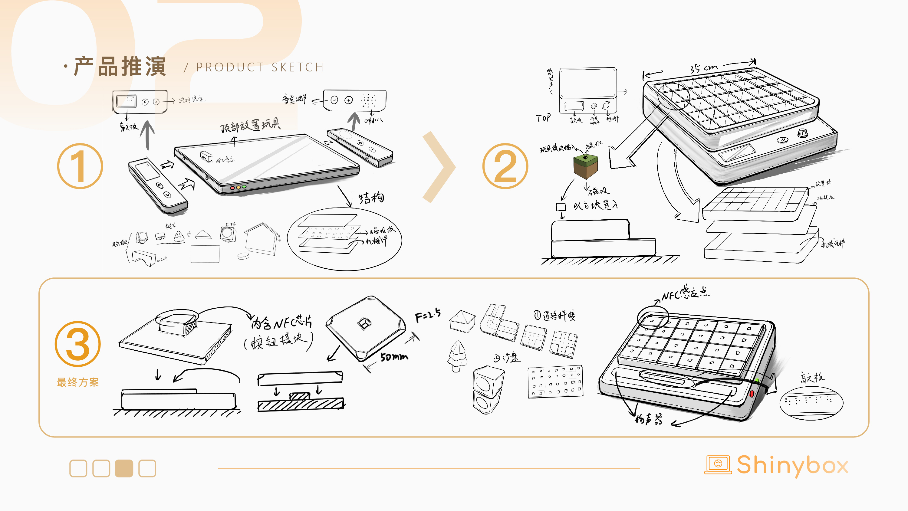 undergraduate，Graduation project，