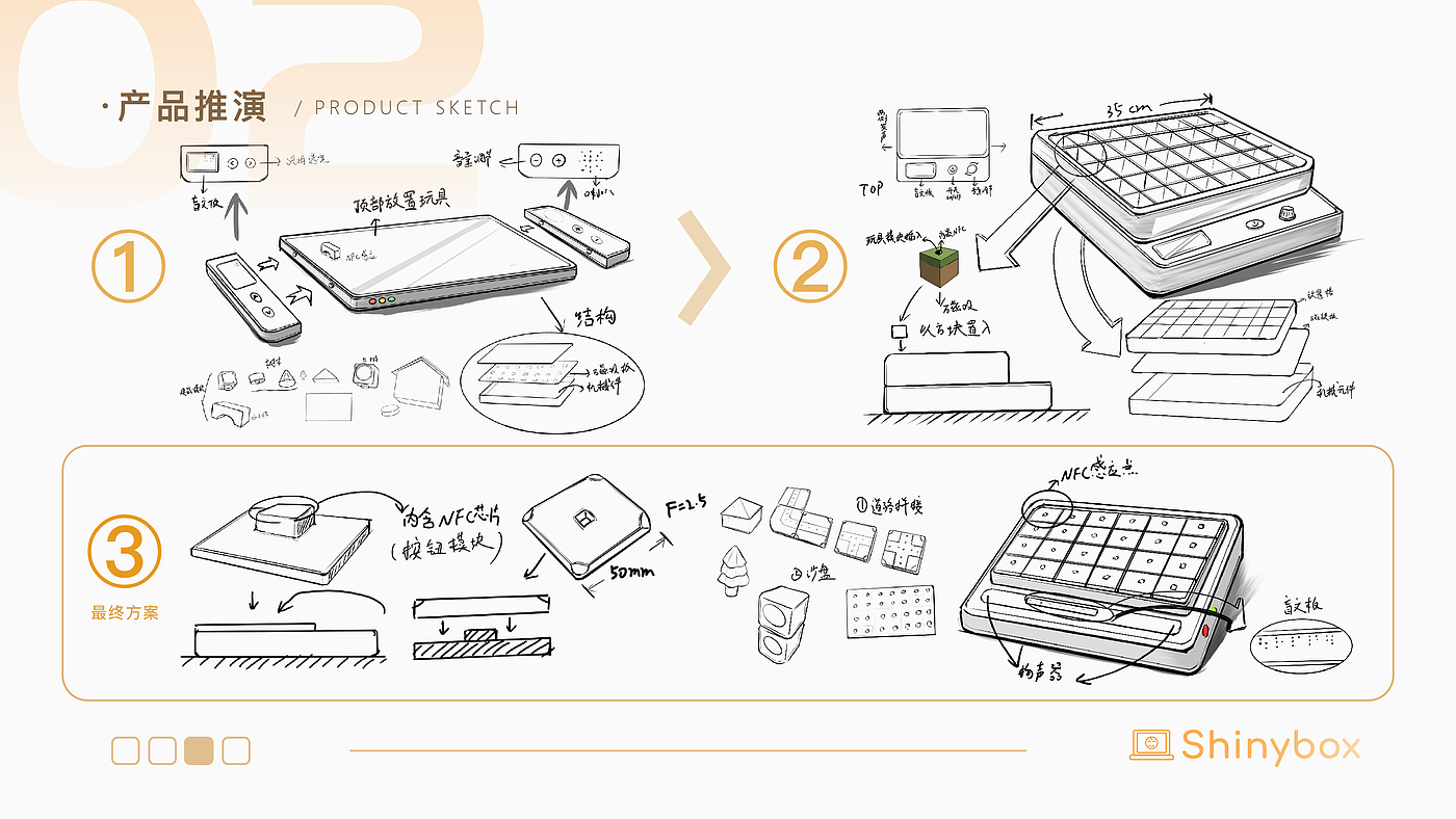 undergraduate，Graduation project，