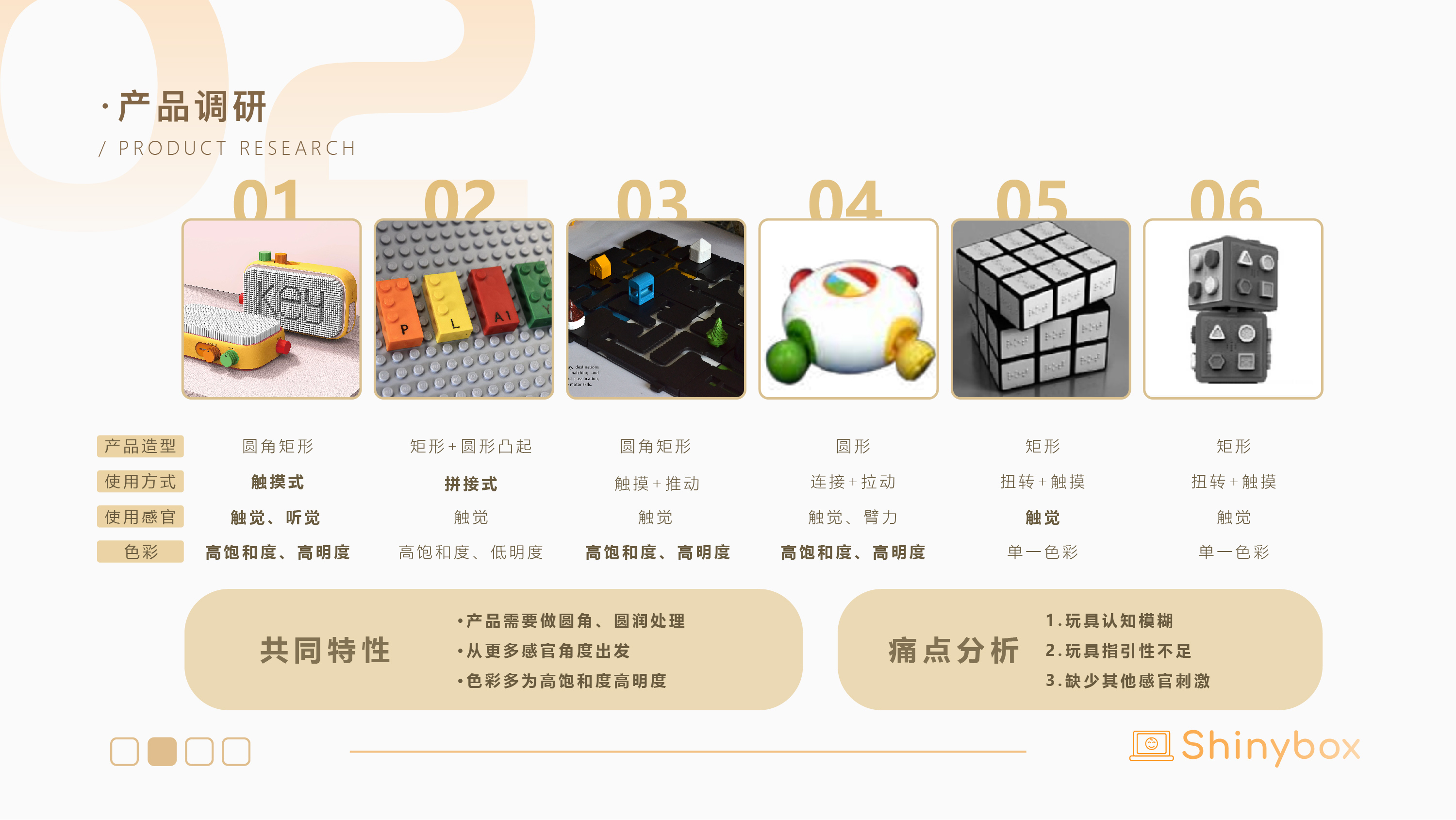 undergraduate，Graduation project，