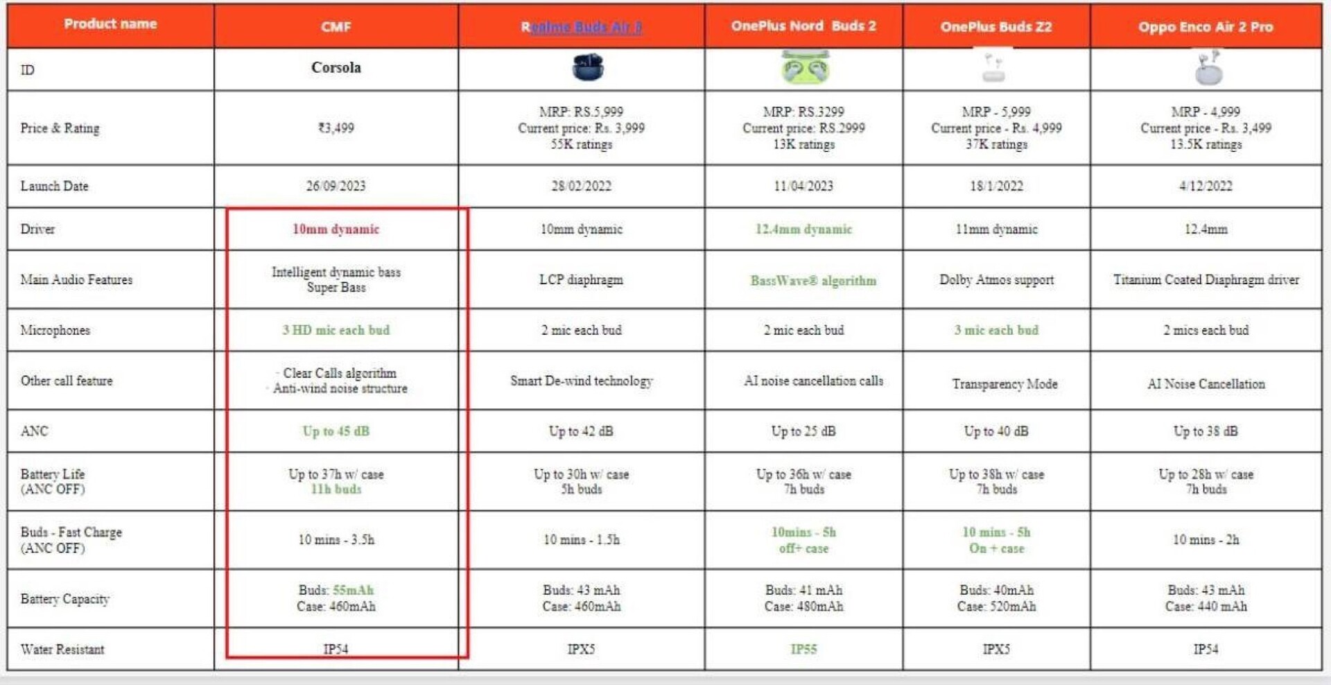 cmf，Intelligent Watch，Ear，Charger，product，