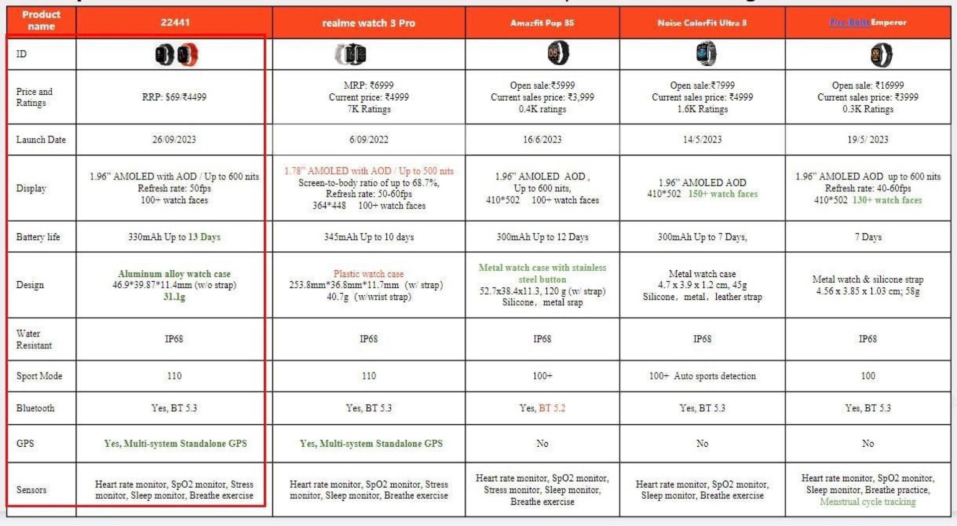 cmf，Intelligent Watch，Ear，Charger，product，