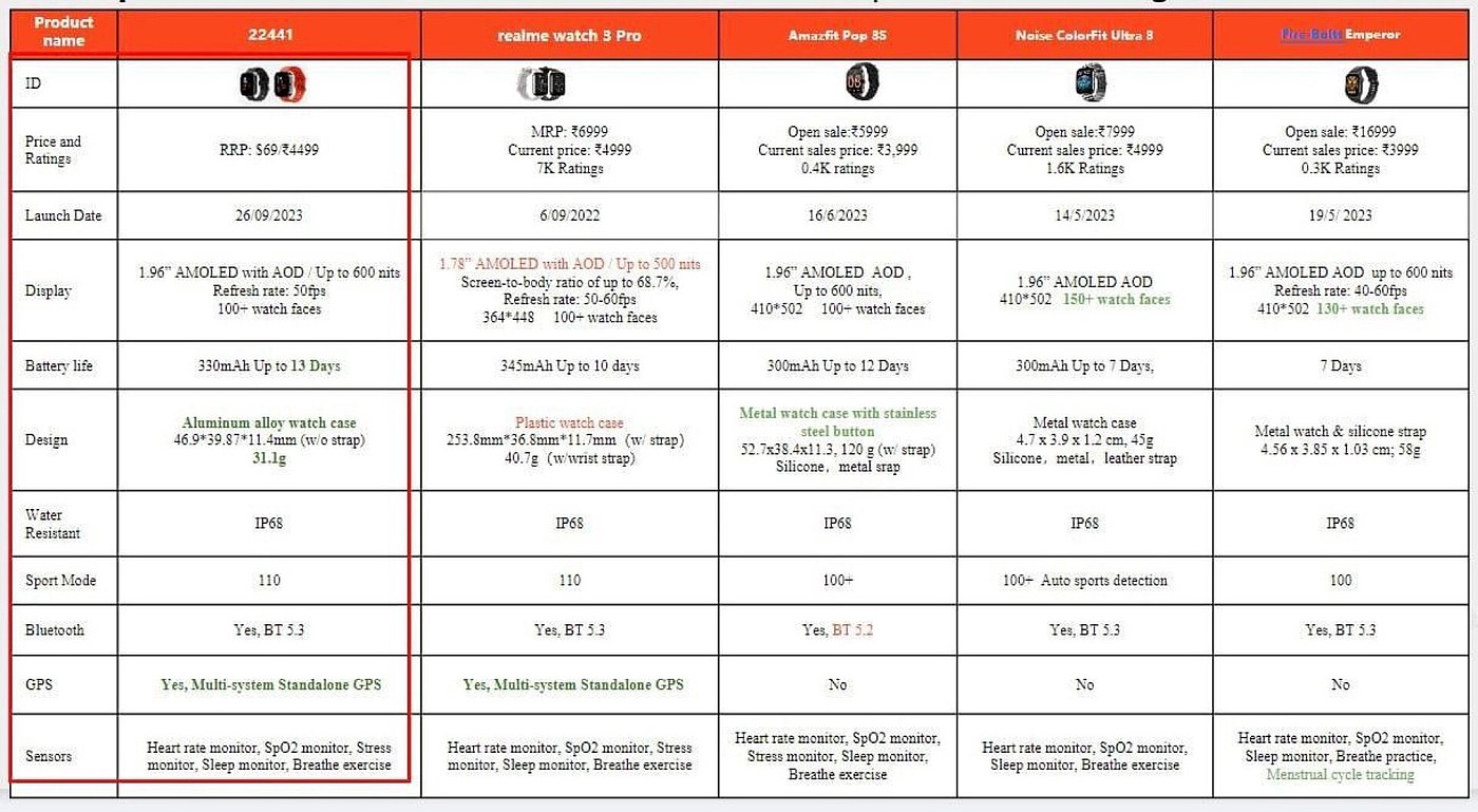 cmf，智能手表，耳，充电器，产品，