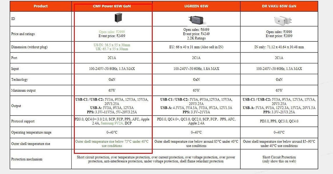 cmf，智能手表，耳，充电器，产品，