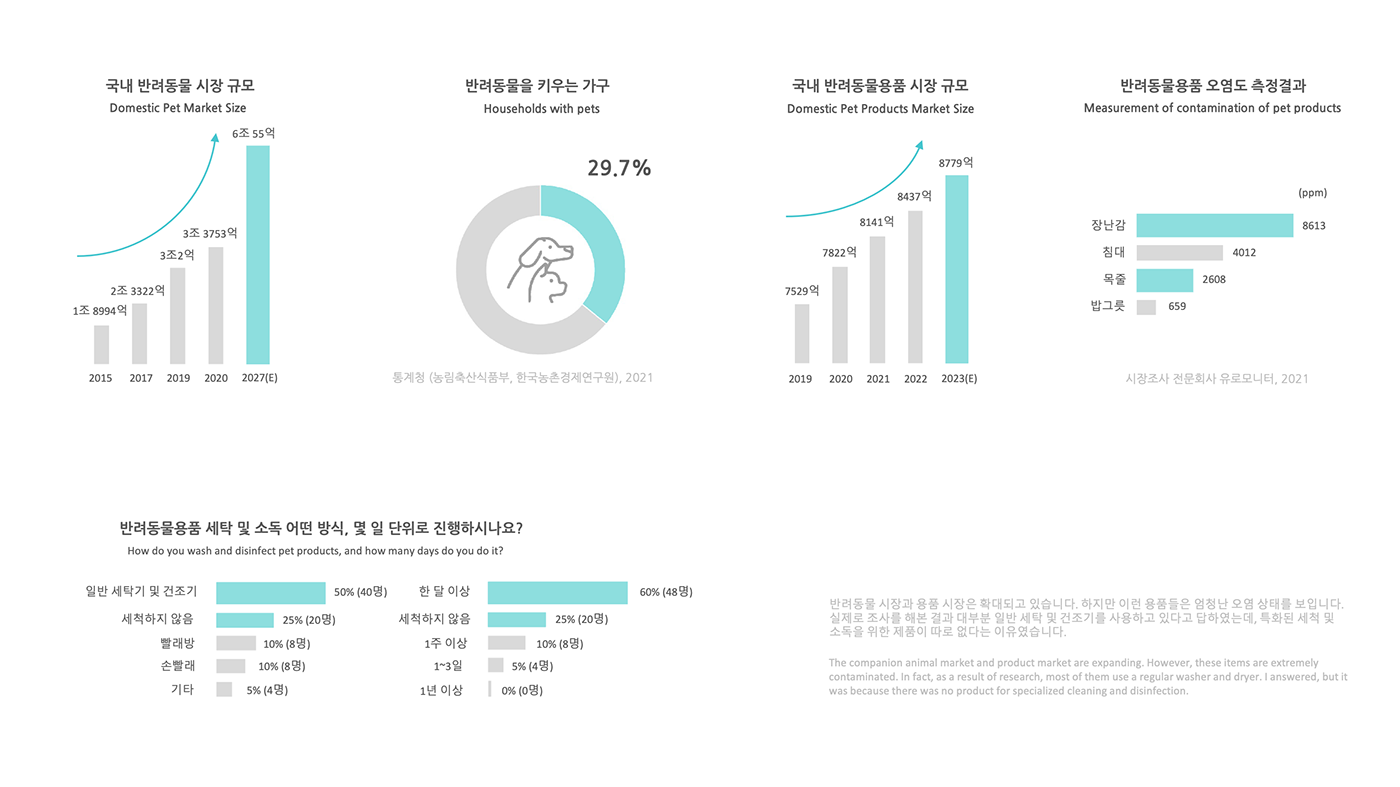 Pawsome，Pets，nursing，