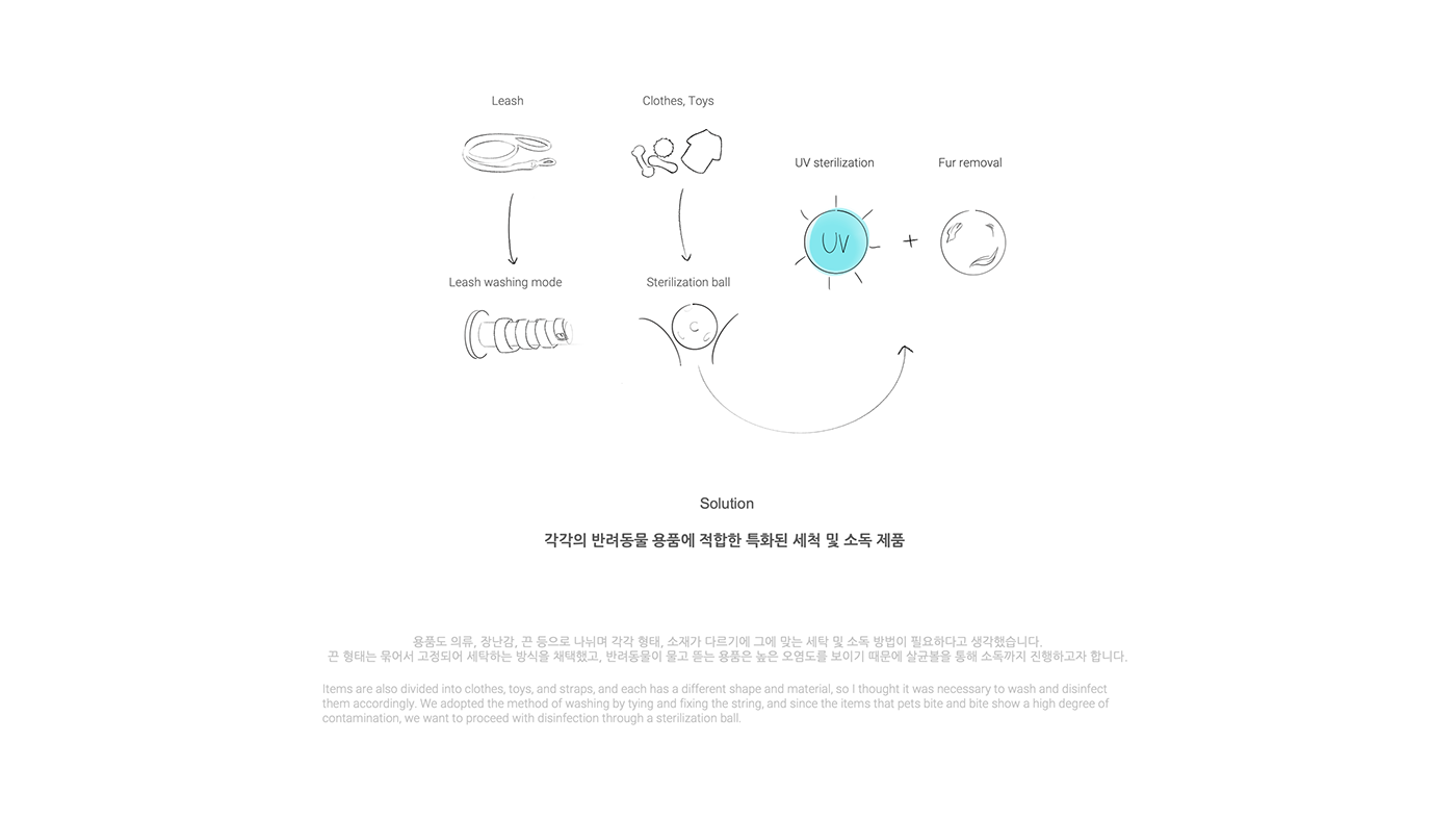 Pawsome，Pets，nursing，