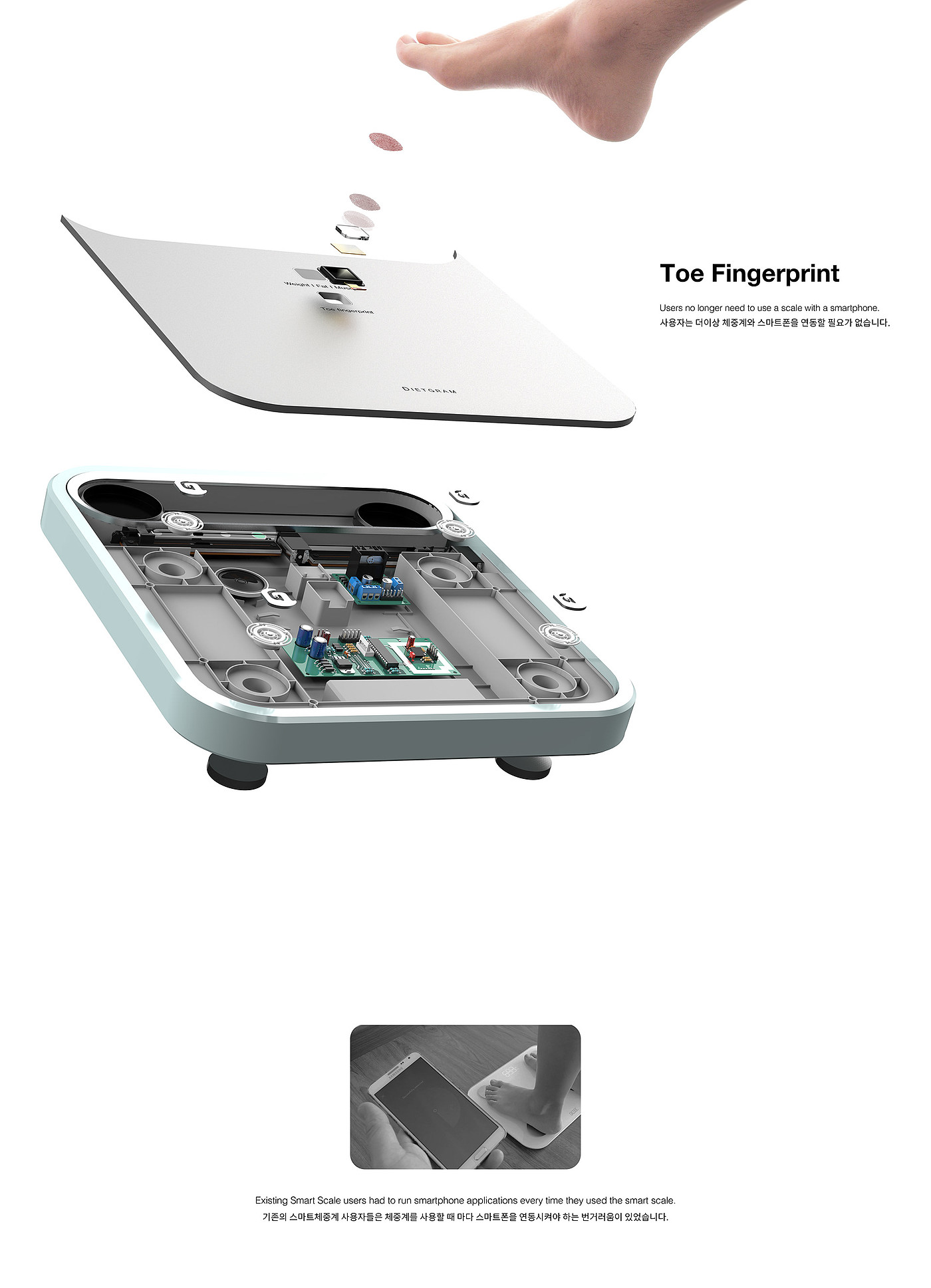 Dietgram，Body fat scale，product design，