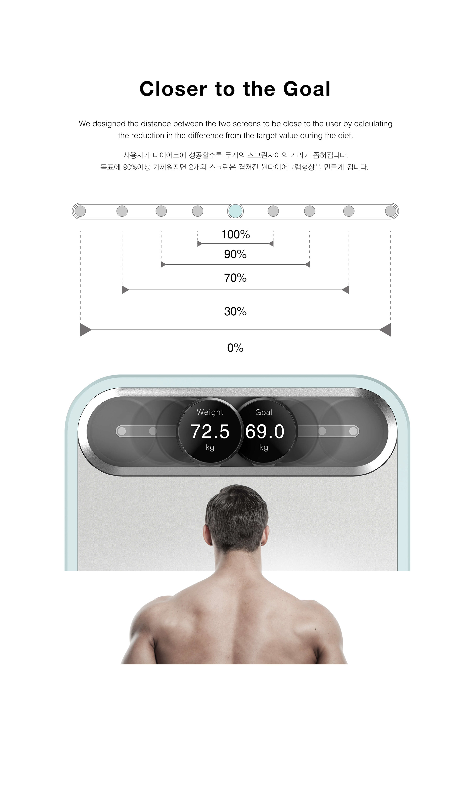 Dietgram，Body fat scale，product design，