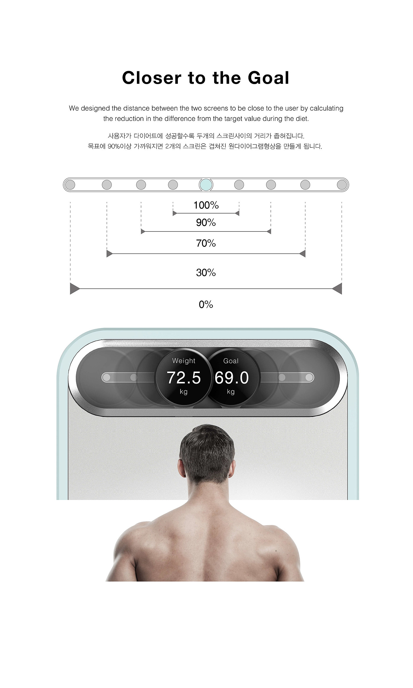 Dietgram，Body fat scale，product design，