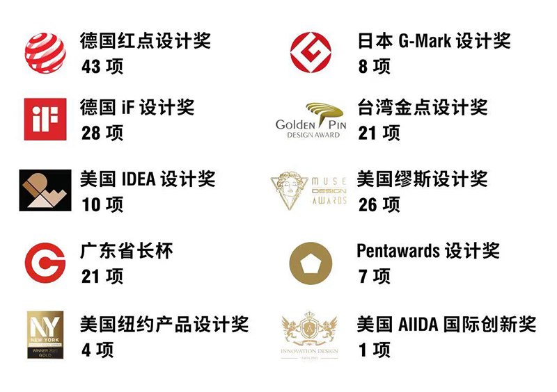 Collection of works，