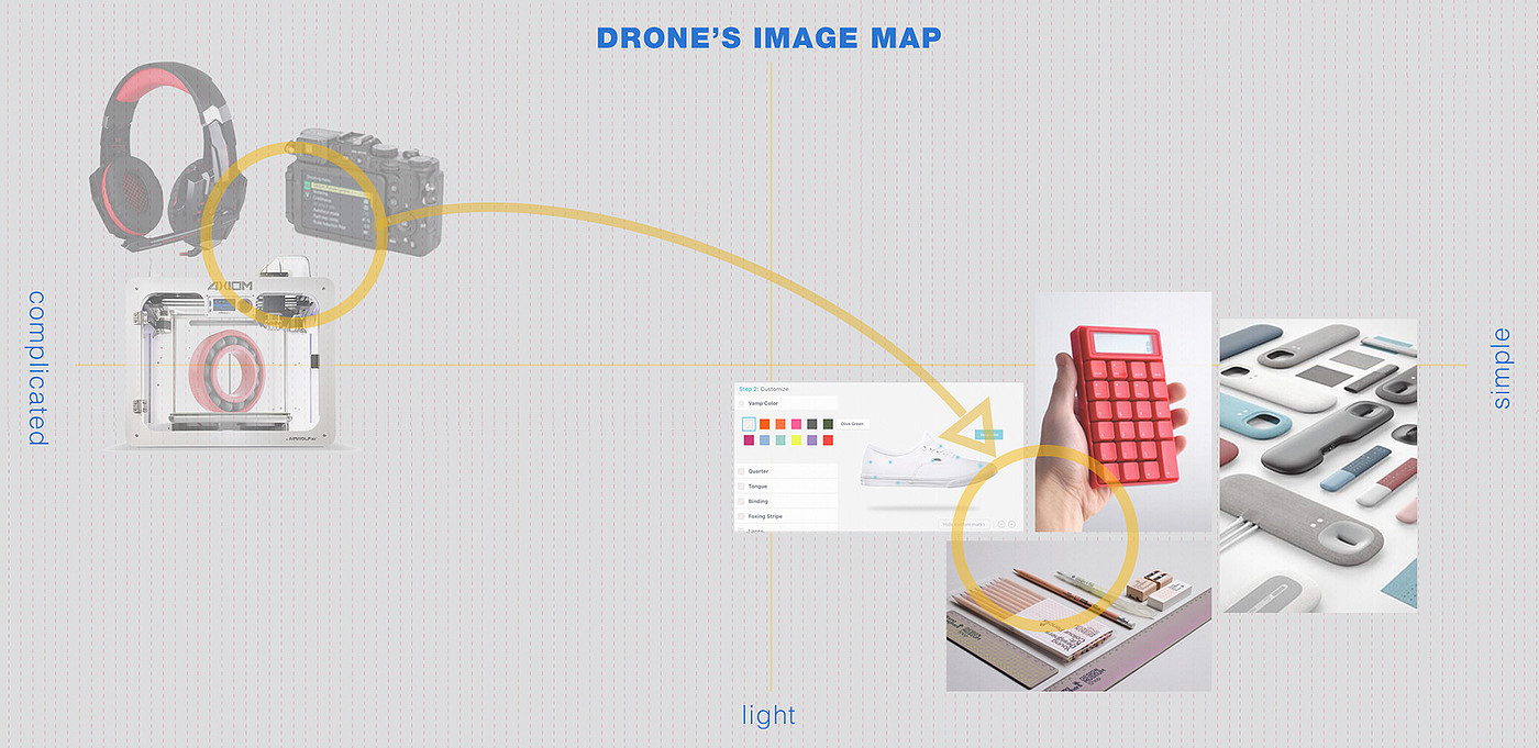 BLANK，UAV，product design，