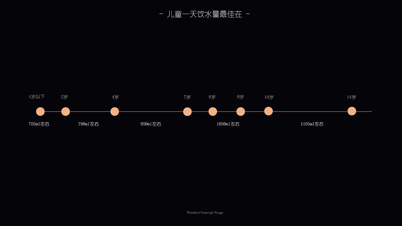 产品设计，工业设计，学饮杯，仿生设计，企鹅，儿童水杯，儿童产品，