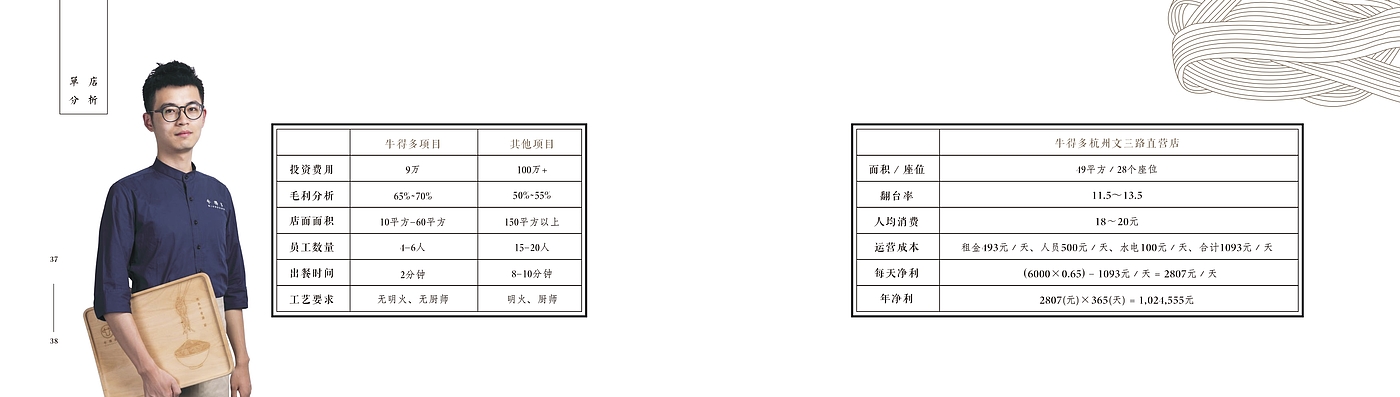 品牌设计，