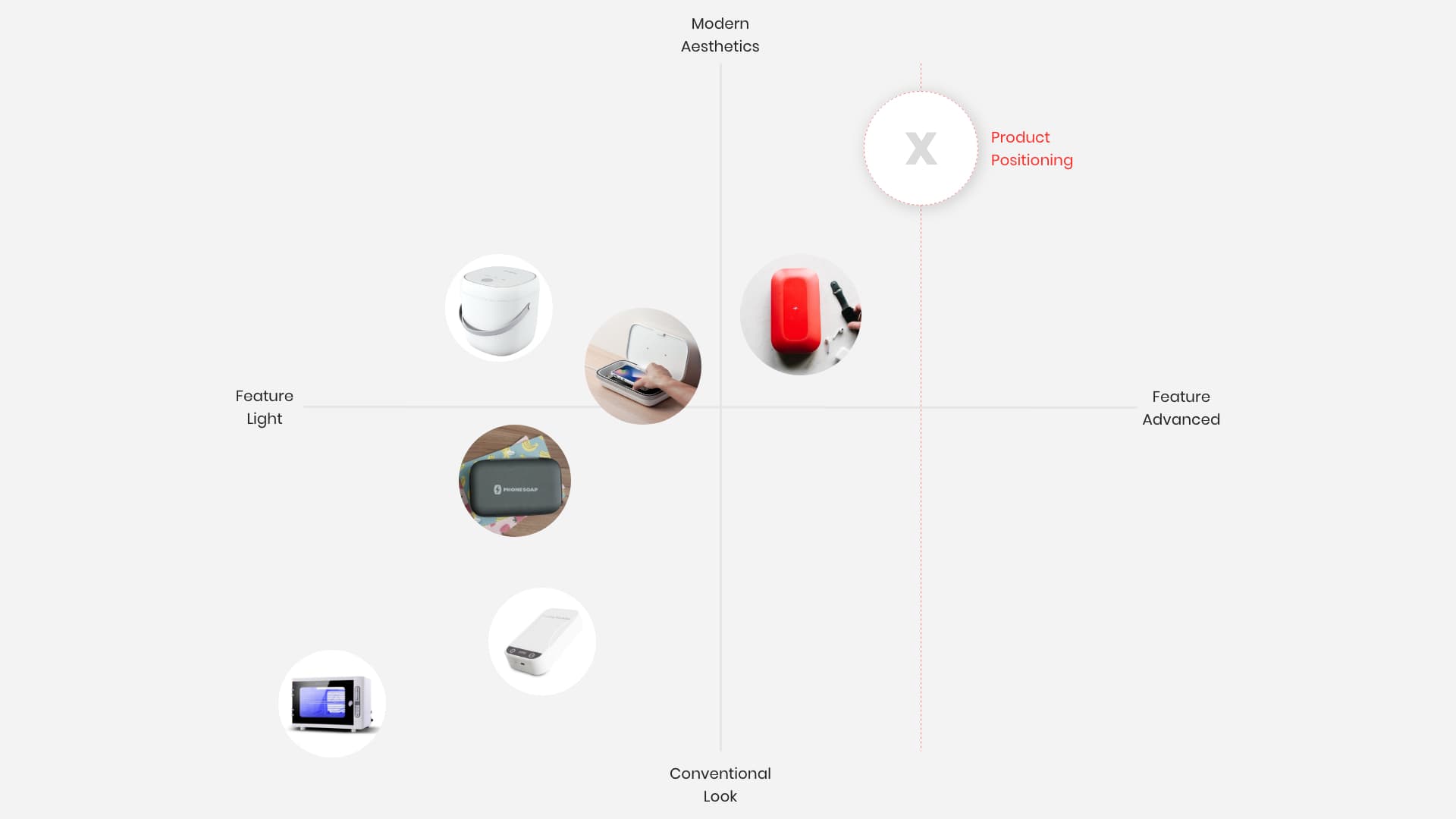 Sterilizer，product design，industrial design，design，UV Sanitiser，