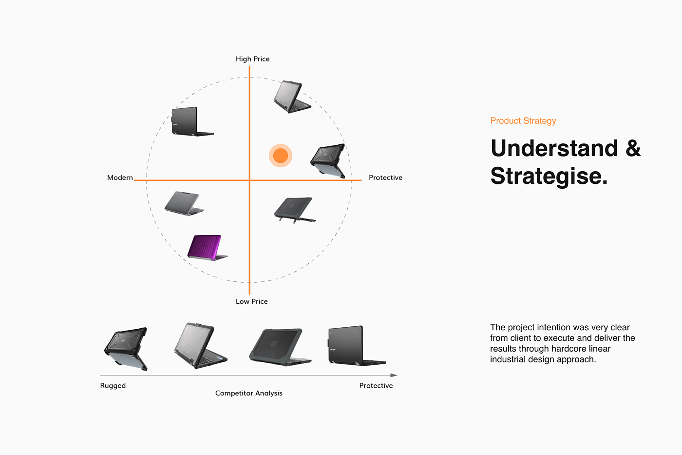 smart cover，protect，chromebook，