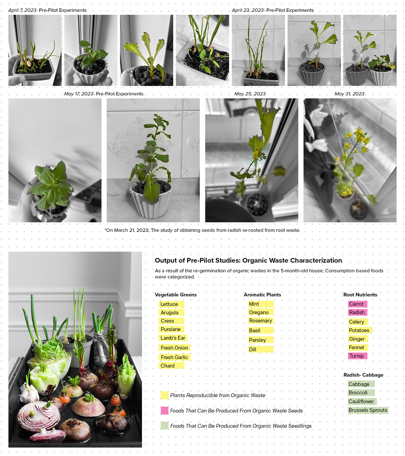 Scenery，product design，Agriculture，Bosch ，organic waste，