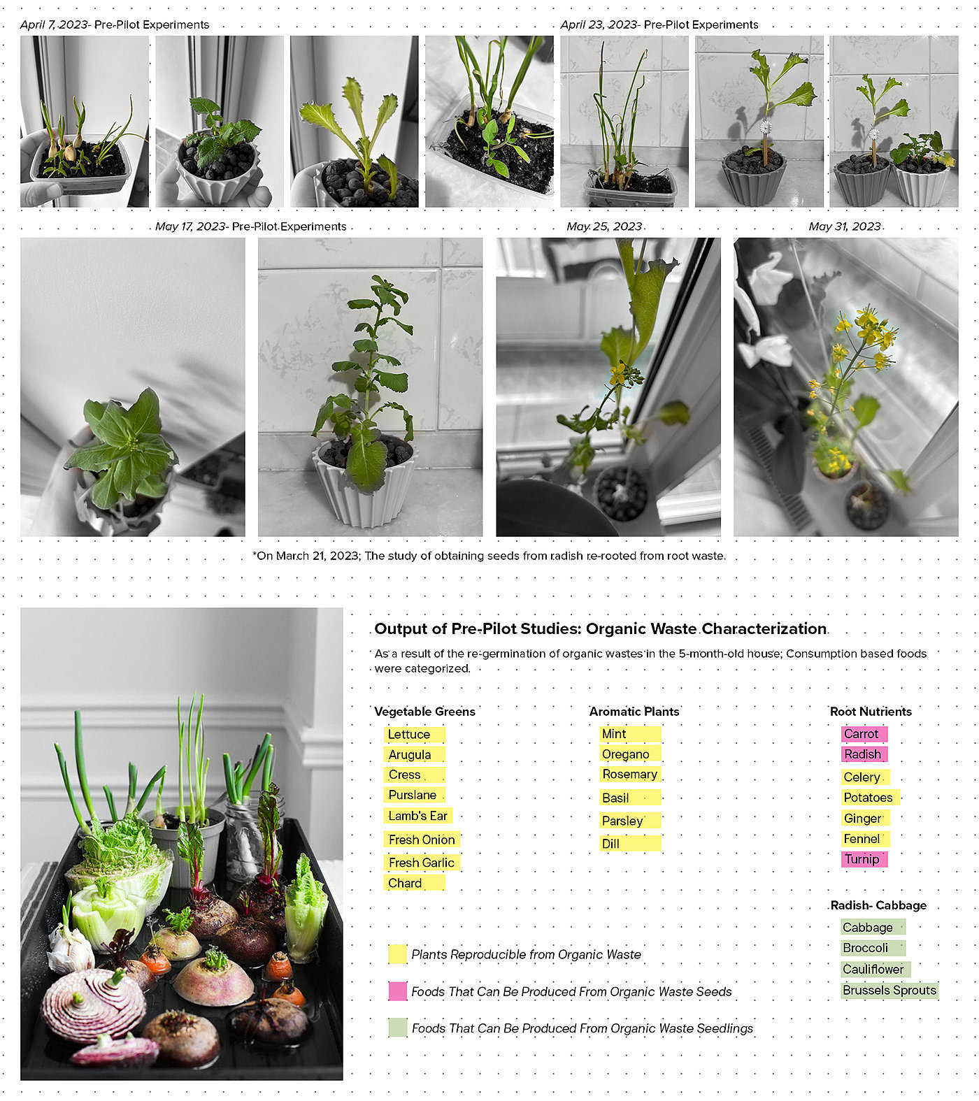 Scenery，product design，Agriculture，Bosch ，organic waste，