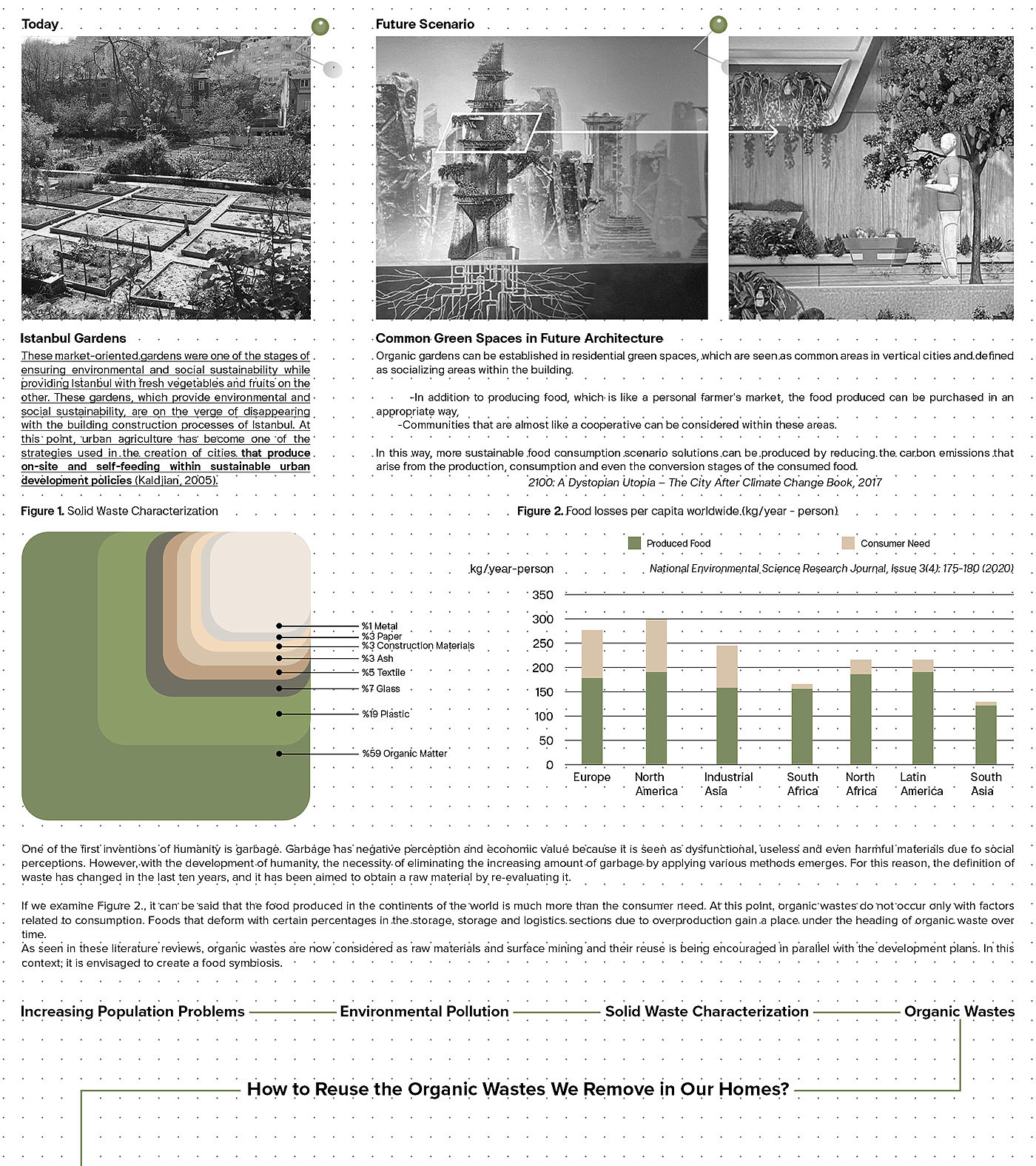 Scenery，product design，Agriculture，Bosch ，organic waste，